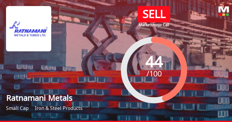 Ratnamani Metals & Tubes Ltd is Rated Sell
