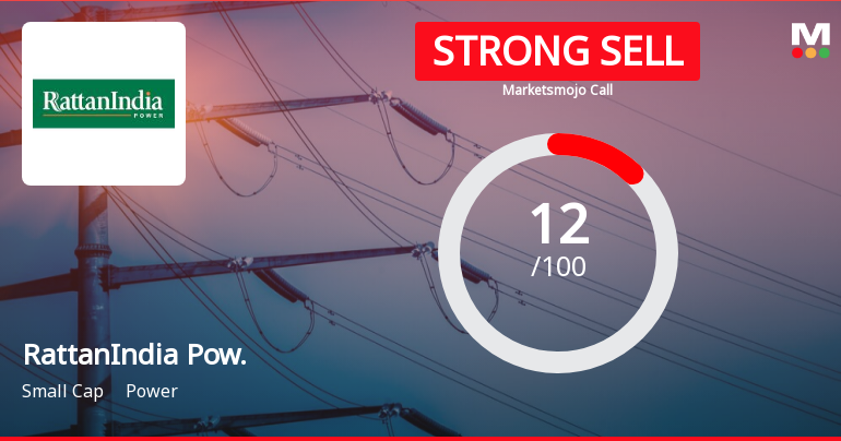 RattanIndia Power Ltd is Rated Strong Sell