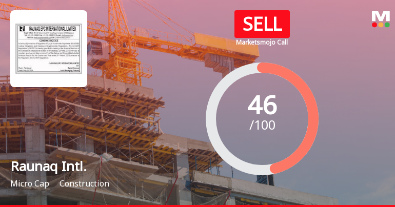 Raunaq International’s Market Assessment Reflects Mixed Signals Amidst Construction Sector Dynamics