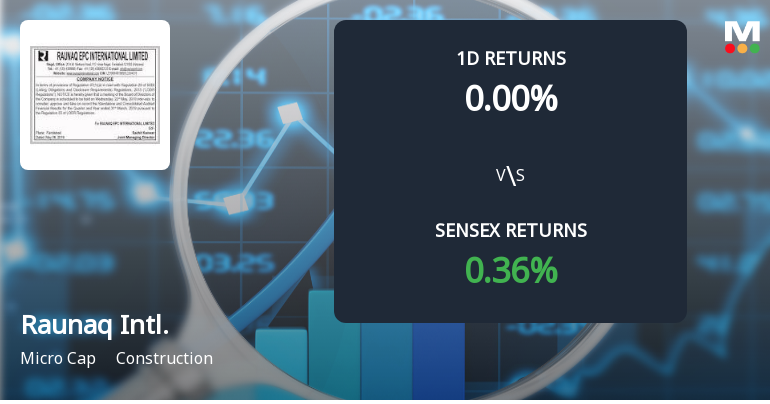 Raunaq International Faces Intense Selling Pressure Amidst Market Volatility