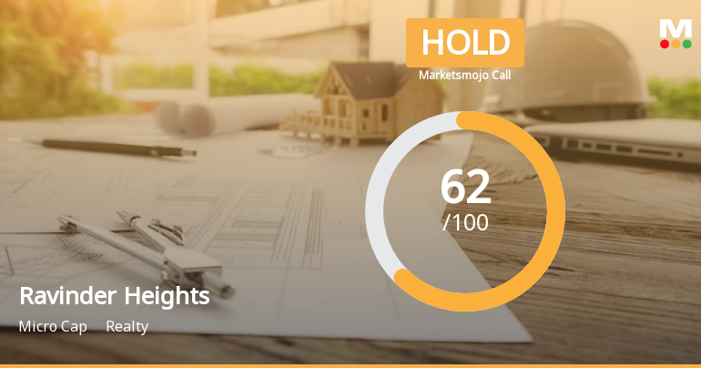 Ravinder Heights Sees Revision in Market Evaluation Amid Mixed Financial Signals