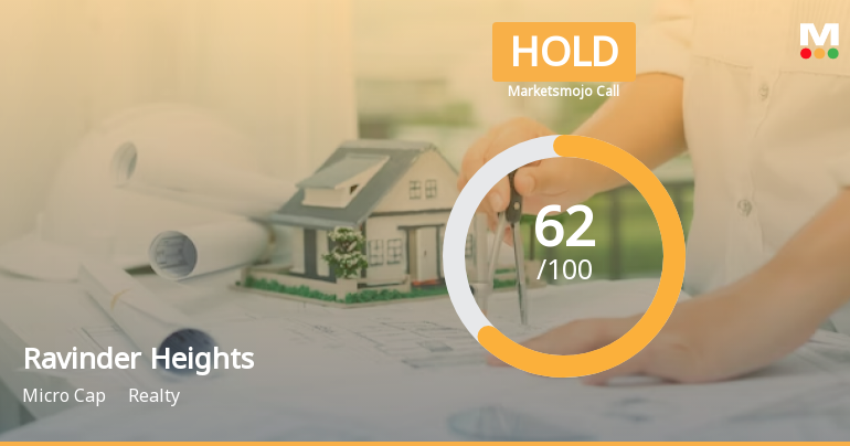 Ravinder Heights Ltd is Rated Hold