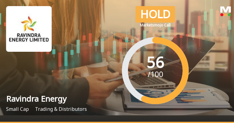 Ravindra Energy Sees Shift in Market Assessment Amid Strong Financial and Technical Signals