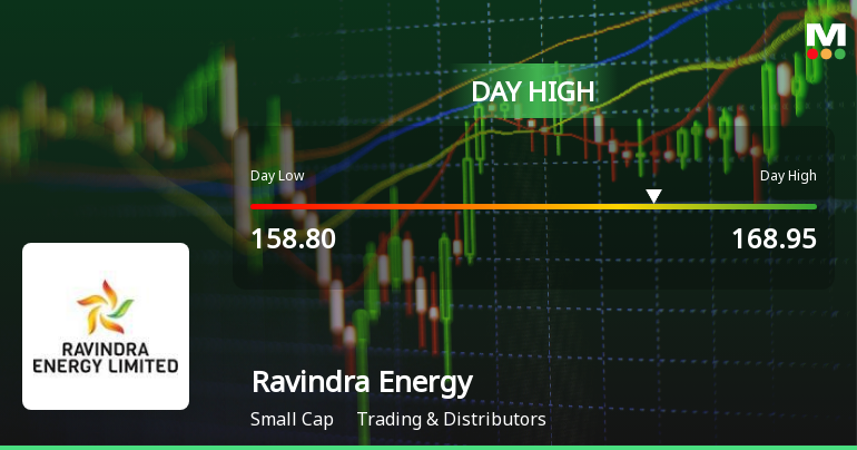 Ravindra Energy Hits Intraday High with Strong 7.65% Surge
