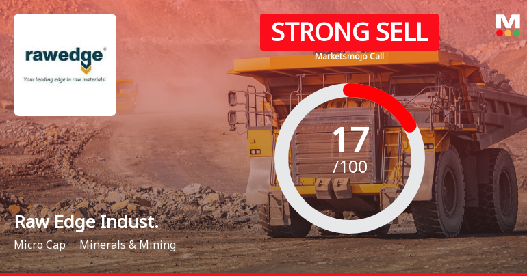 Raw Edge Industrial Solutions Ltd is Rated Strong Sell