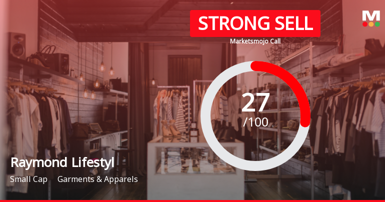 Raymond Lifestyle’s Market Assessment Reflects Mixed Signals Amidst Financial and Technical Challenges