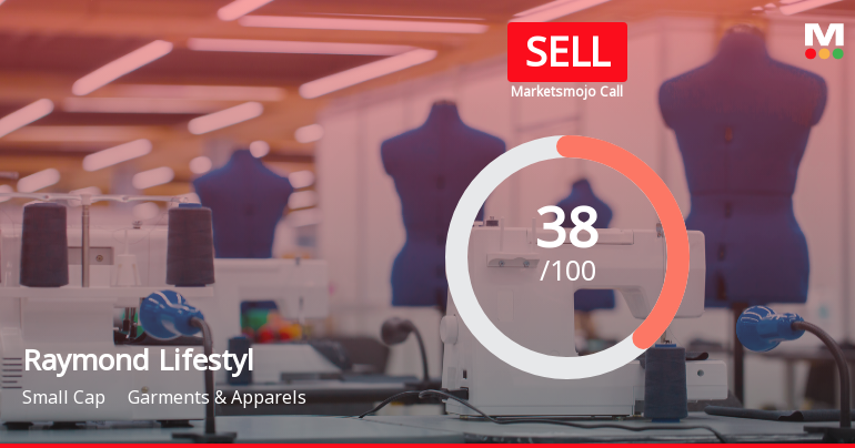 Raymond Lifestyle's Market Assessment Reflects Mixed Signals Amidst Financial Challenges