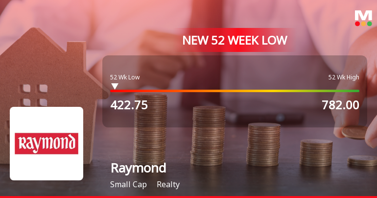 Raymond Stock Falls to 52-Week Low of Rs.422.75 Amidst Prolonged Downtrend