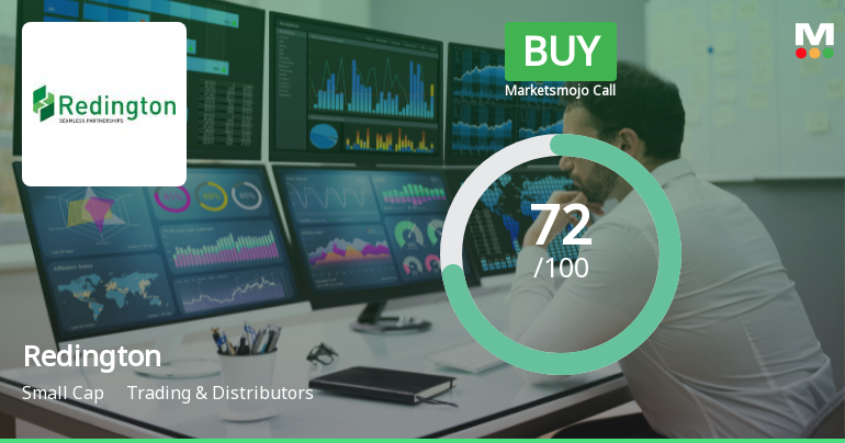 Redington’s Market Assessment Reflects Mixed Signals Across Key Financial and Technical Parameters