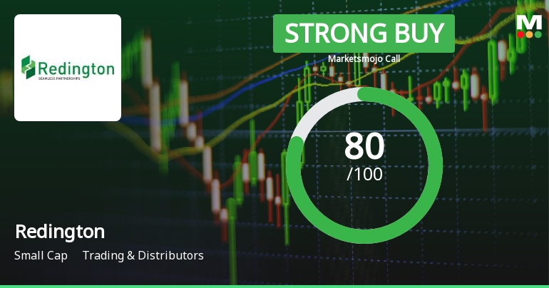 Redington’s Market Assessment Reflects Strong Fundamentals and Bullish Technicals