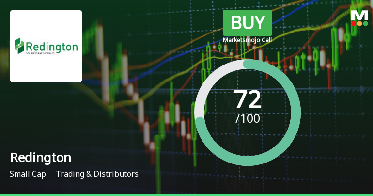Redington’s Market Assessment Reflects Nuanced Shifts in Valuation and Technical Trends