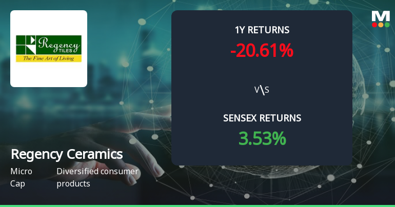 Regency Ceramics Forms Golden Cross, Signalling Potential Bullish Breakout