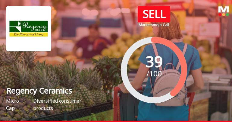 Regency Ceramics: Analytical Perspective Shifts Amid Mixed Financial and Technical Signals