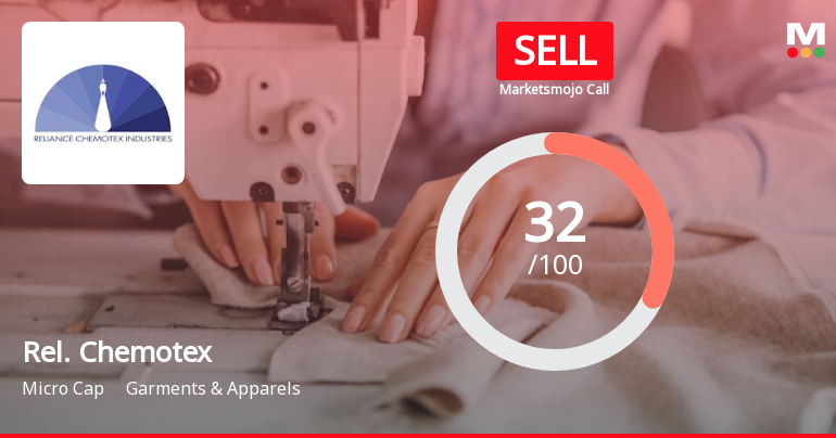 Rel. Chemotex Sees Revision in Market Evaluation Amid Mixed Financial Signals