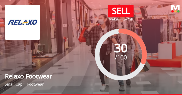 Relaxo Footwear Sees Revision in Market Assessment Amid Challenging Financial Trends