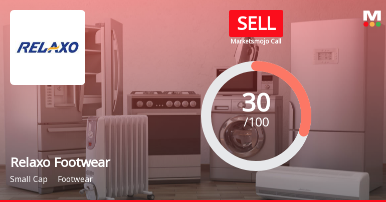 Relaxo Footwear’s Evaluation Revised Amidst Challenging Market Conditions