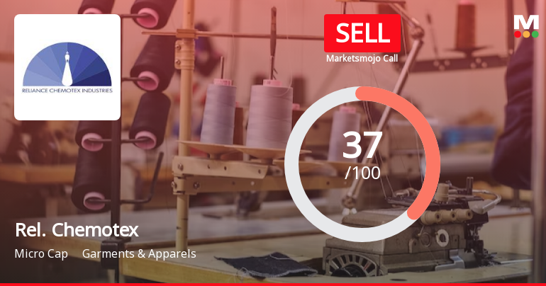 Reliance Chemotex Industries Ltd is Rated Sell
