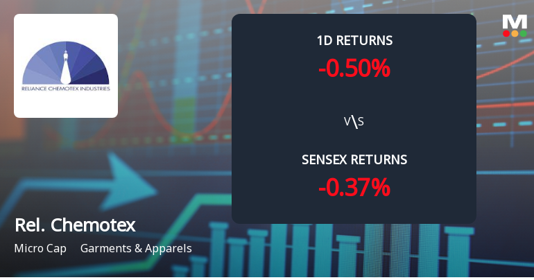 Reliance Chemotex Industries Sees Unprecedented Buying Interest Amid Upper Circuit Scenario
