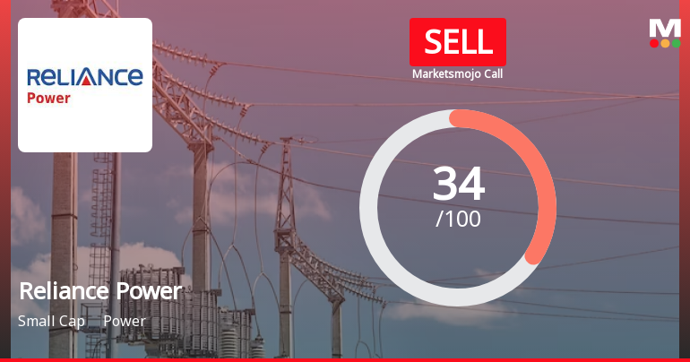 Reliance Power's Evaluation Revised Amid Mixed Financial and Market Signals