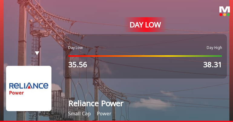 Reliance Power Hits Intraday Low Amid Price Pressure and Market Headwinds