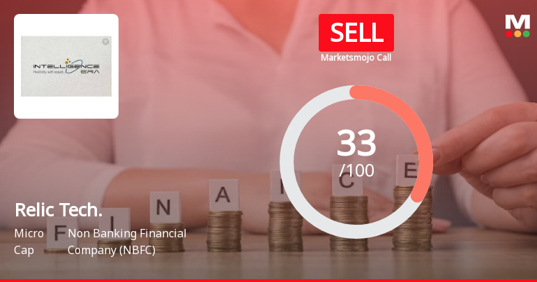 Relic Technologies Ltd is Rated Sell