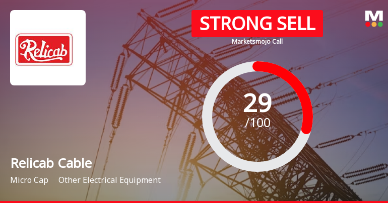Relicab Cable Manufacturing Ltd is Rated Strong Sell