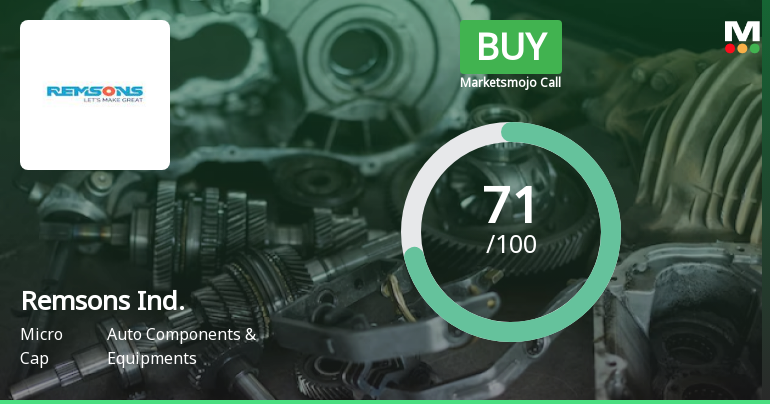 Remsons Industries Sees Shift in Market Assessment Amid Mixed Technical and Financial Signals