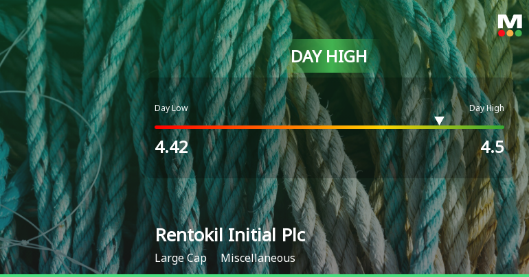 Rentokil Initial Plc Hits Day High with Strong 4.84% Intraday Surge