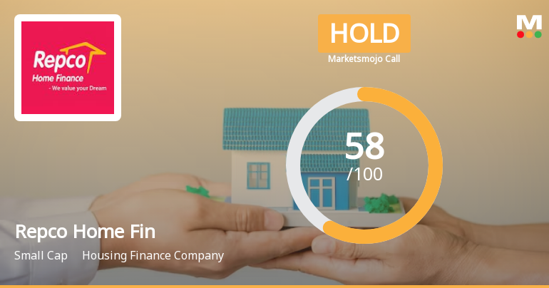 Repco Home Fin Sees Revision in Market Assessment Amid Mixed Financial Signals