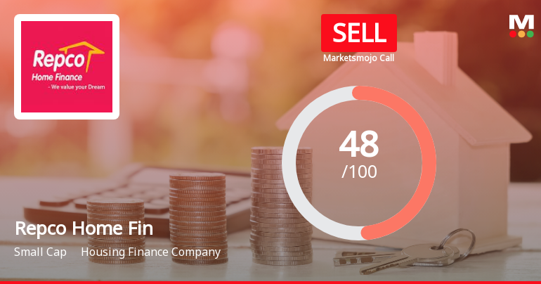 Repco Home Finance: Analytical Review Highlights Shift in Market Assessment