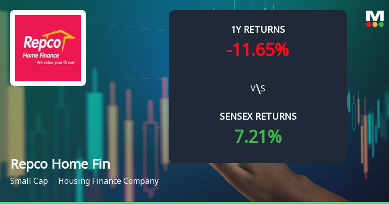 Repco Home Finance Technical Momentum Shifts Amid Mixed Market Signals