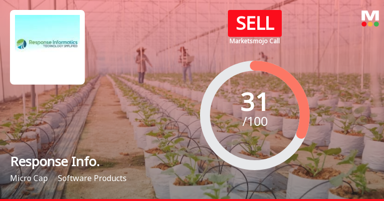 Response Info. Sees Revision in Market Evaluation Amid Mixed Financial Signals