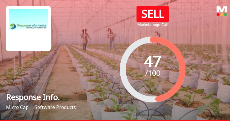 Response Informatics Ltd is Rated Sell