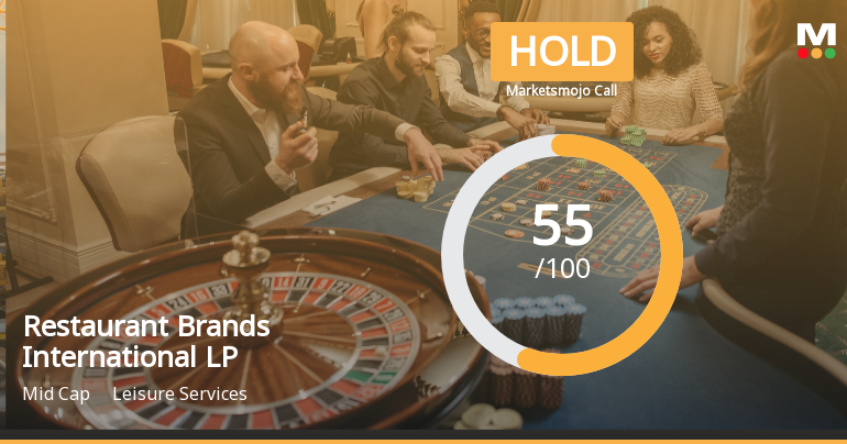 Restaurant Brands International Faces Valuation Shift Amid Mixed Financial Signals