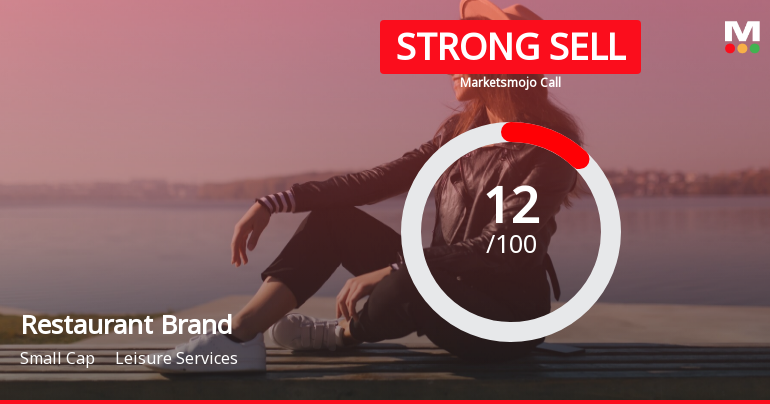 Restaurant Brands Asia Ltd is Rated Strong Sell