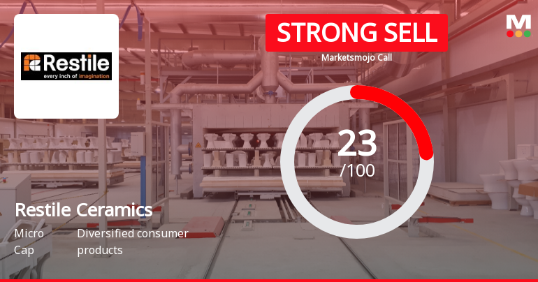Restile Ceramics Ltd is Rated Strong Sell