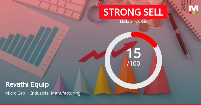 Revathi Equip Sees Revision in Market Evaluation Amidst Challenging Financial Trends