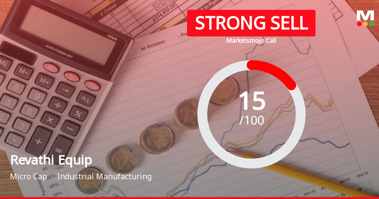 Revathi Equipment India Ltd is Rated Strong Sell