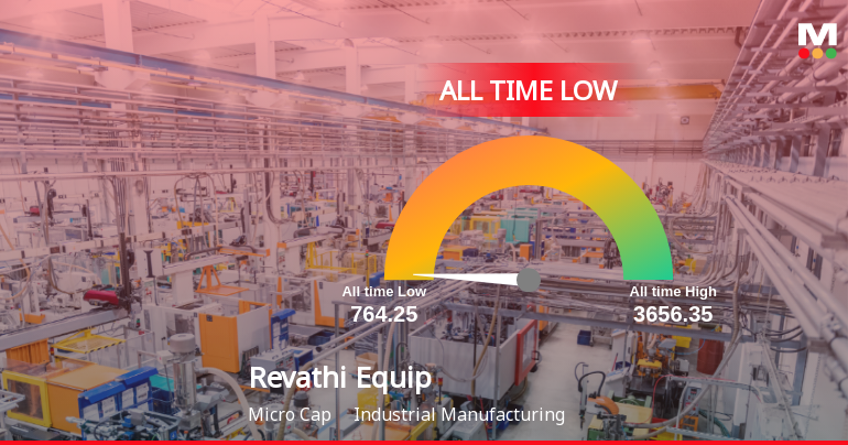 Revathi Equipment India Stock Hits All-Time Low Amidst Prolonged Downtrend