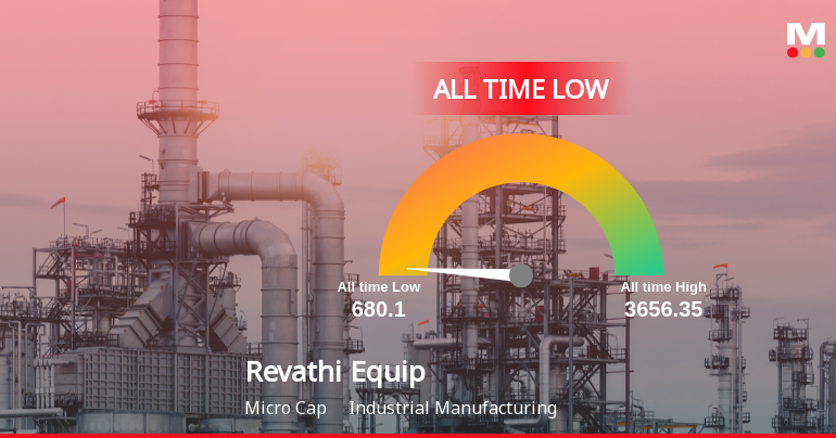Revathi Equipment India Stock Hits All-Time Low Amidst Prolonged Downtrend
