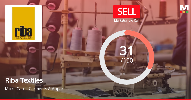 Riba Textiles Ltd is Rated Sell