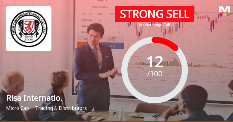 Risa Internatio. Sees Revision in Market Evaluation Amid Challenging Fundamentals