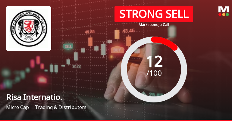 Risa International Ltd is Rated Strong Sell