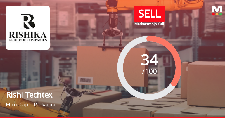 Rishi Techtex Sees Shift in Market Assessment Amid Mixed Financial and Technical Signals