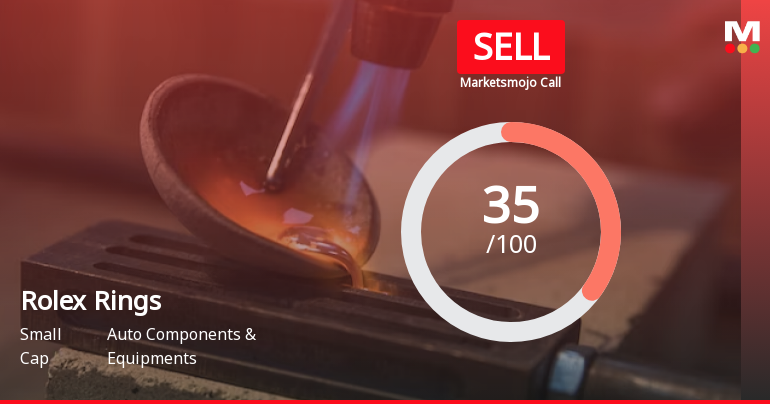 Rolex Rings Sees Revision in Market Evaluation Amid Mixed Financial Signals