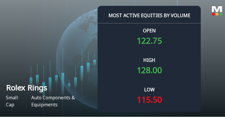 Rolex Rings Sees Exceptional Trading Volume Amidst Price Volatility
