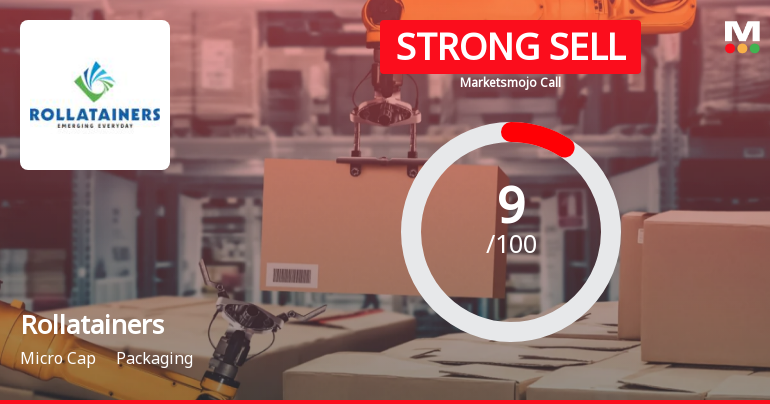 Rollatainers Ltd is Rated Strong Sell