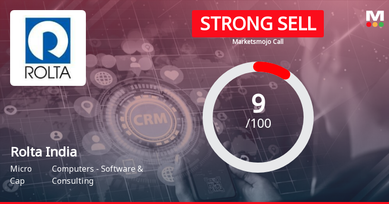 Rolta India’s Evaluation Revised Amidst Challenging Financial and Market Conditions