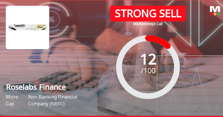 Roselabs Finance Ltd is Rated Strong Sell