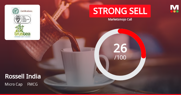 Rossell India Ltd is Rated Strong Sell